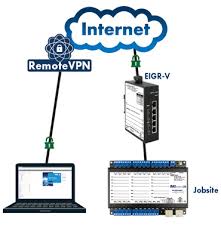 Secure browsing with VPN enabled